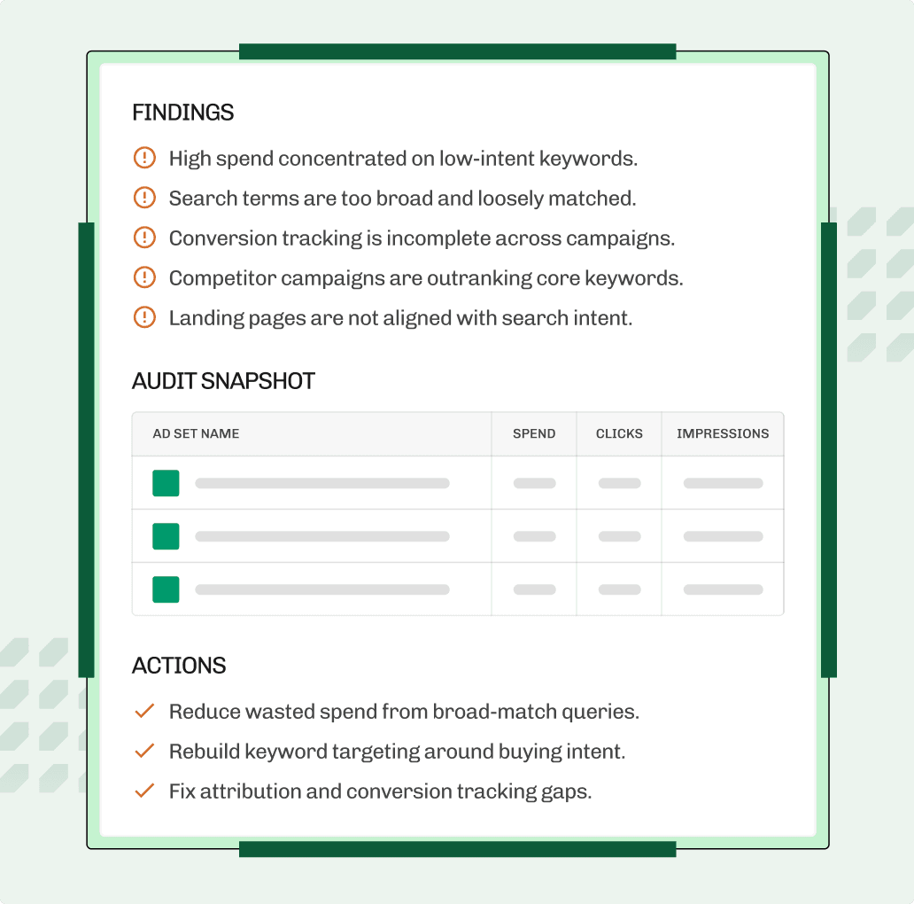 Marketing audit findings and actions snapshot