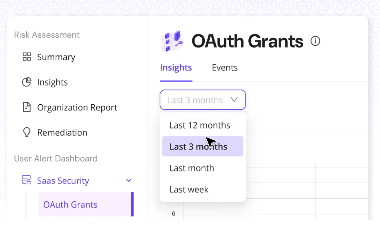 Anzenna OAuth grants dashboard