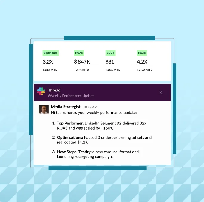 Campaign performance cards and a weekly Slack update