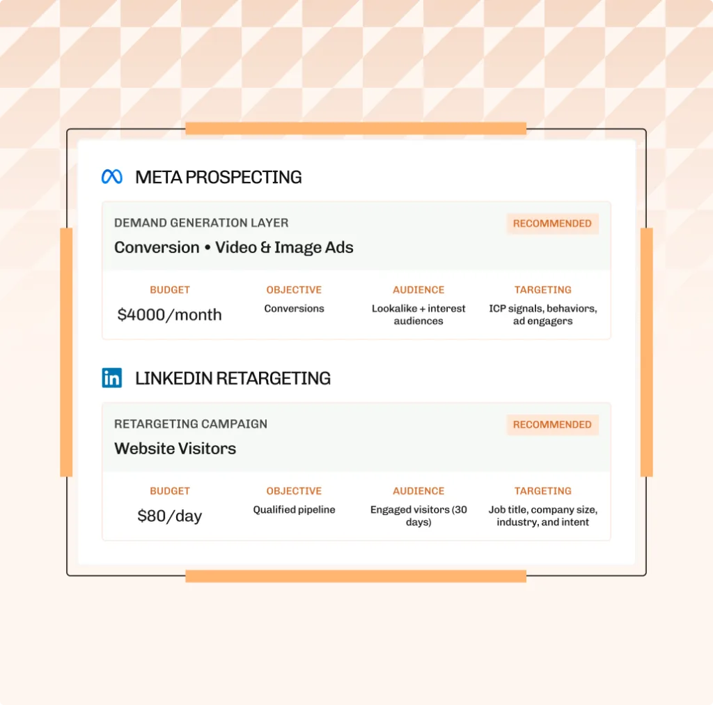 Marketing workflow blueprint card