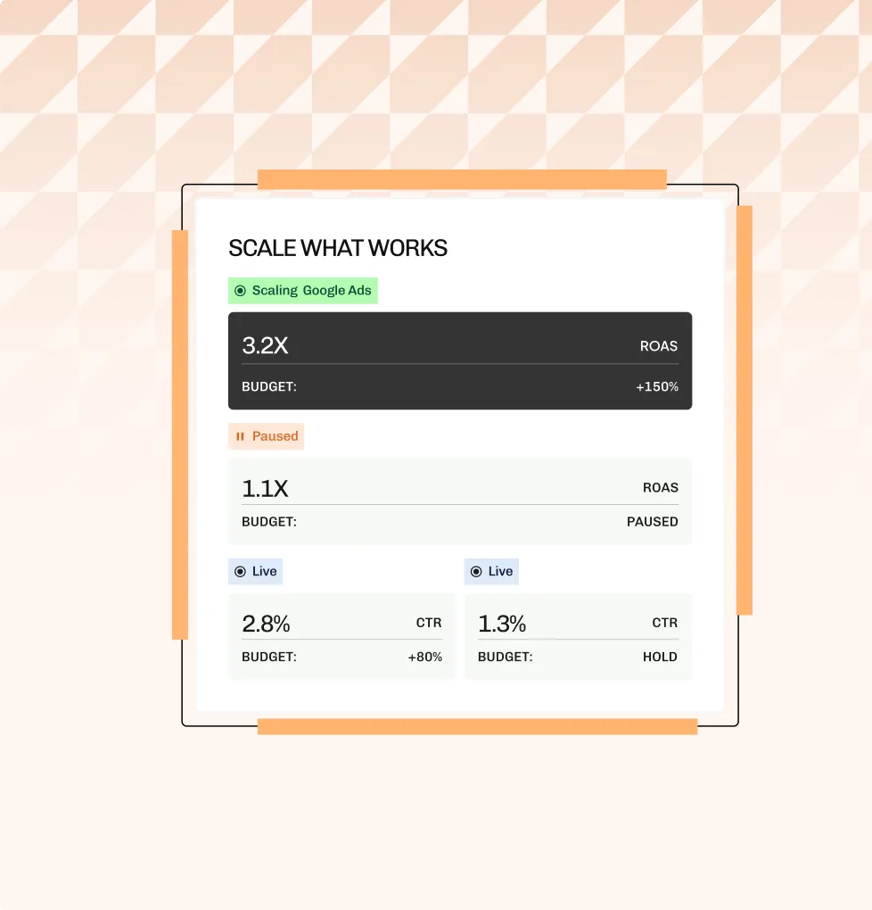 Ad performance metrics card