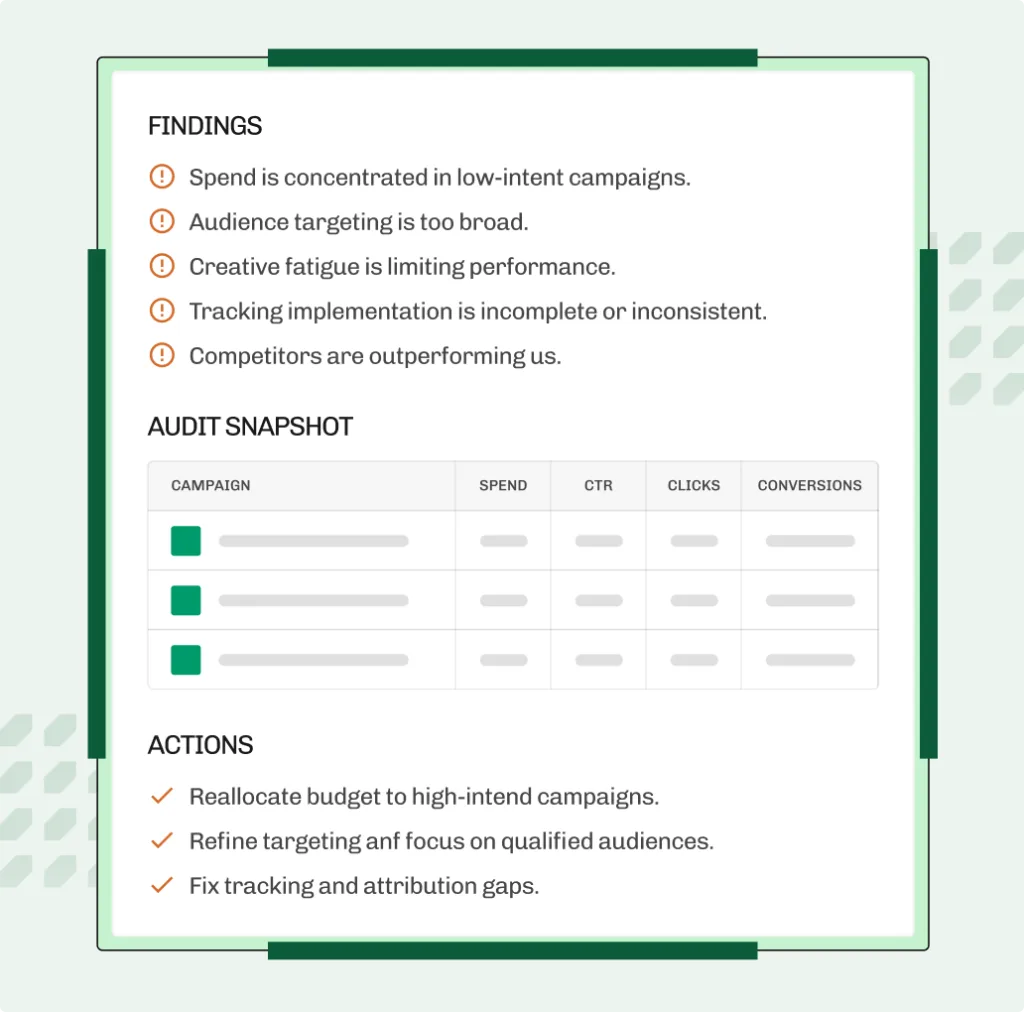 Ad campaign blueprint card with budget, targeting and channel mix