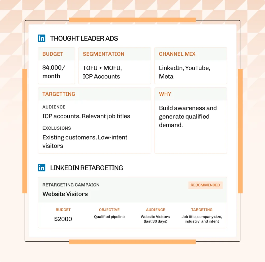 Ad campaign blueprint card with budget, targeting and channel mix