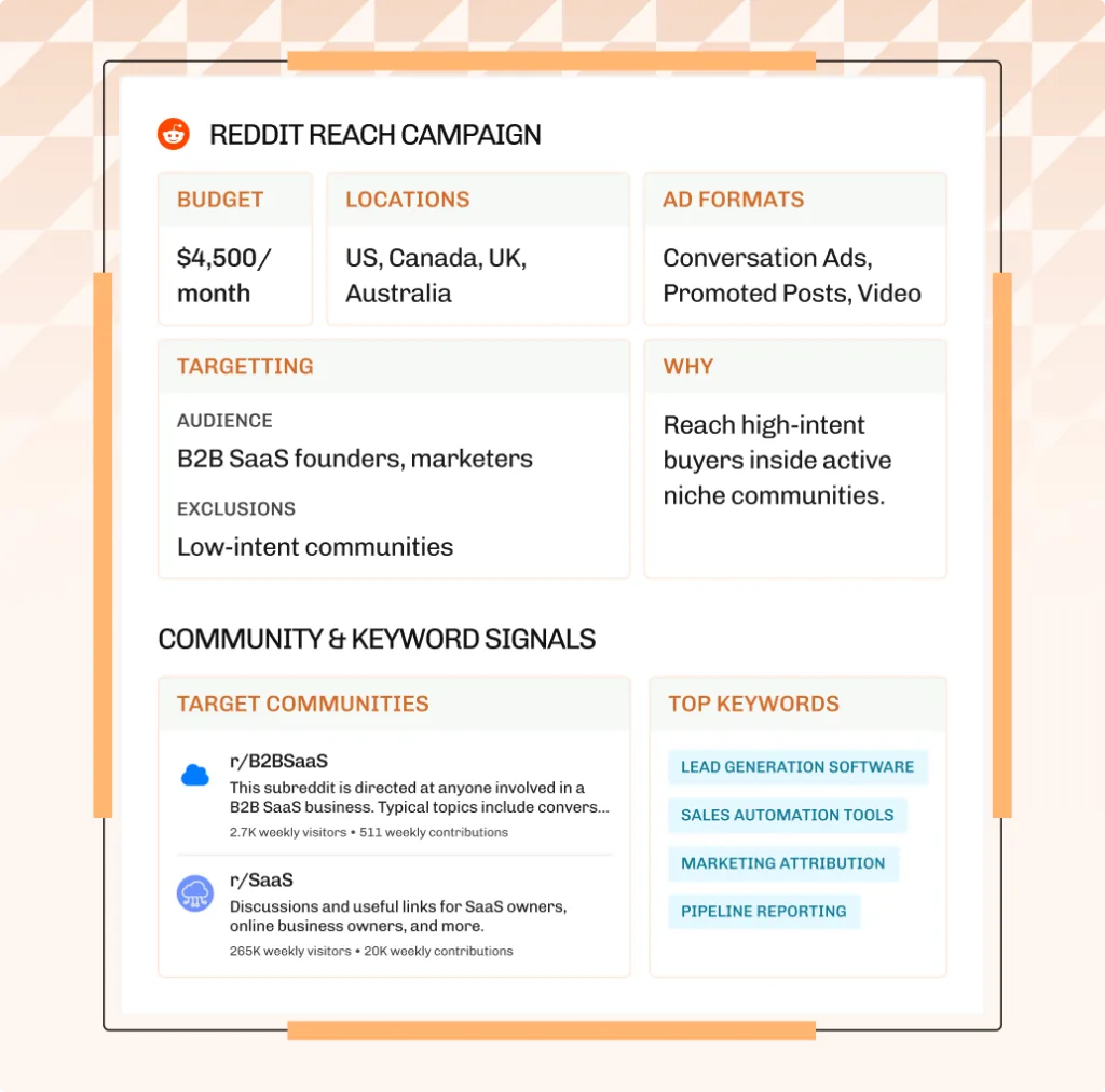 Ad campaign blueprint card with budget, targeting and channel mix