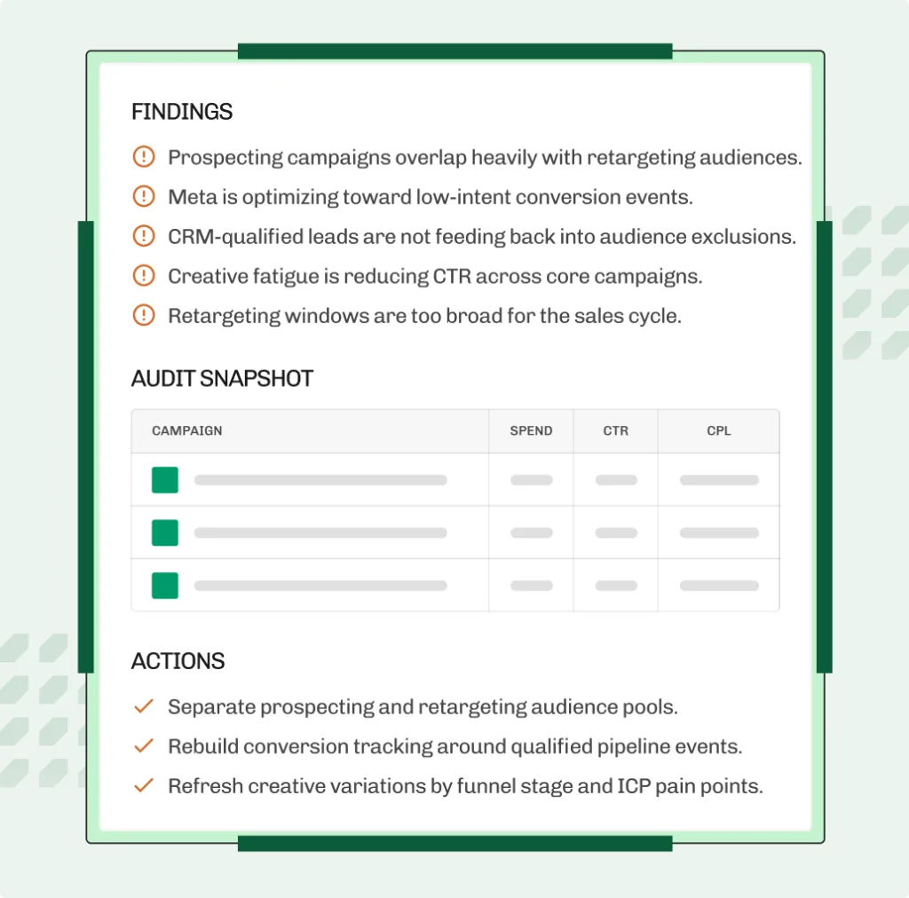 Marketing audit findings card