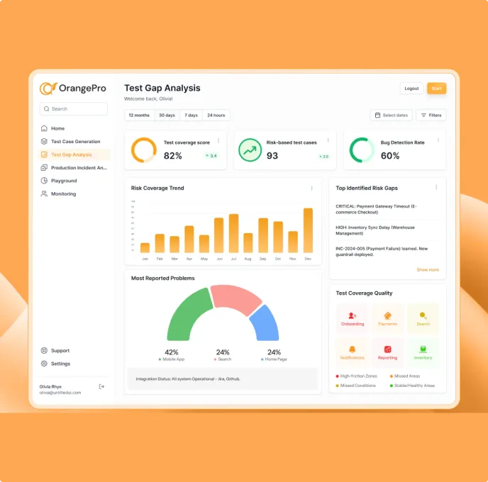 OrangePro test gap analysis dashboard