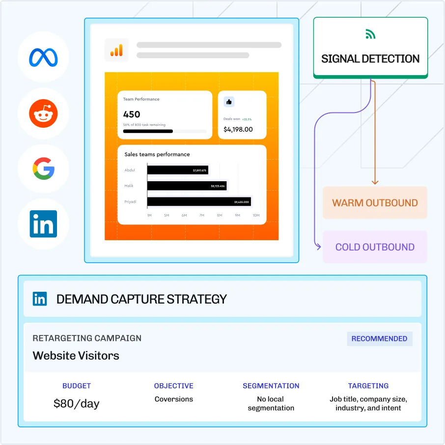 Skitmedia client logos: Catalyx, Anzenna, CY Vision, BTR, OrangePro and more