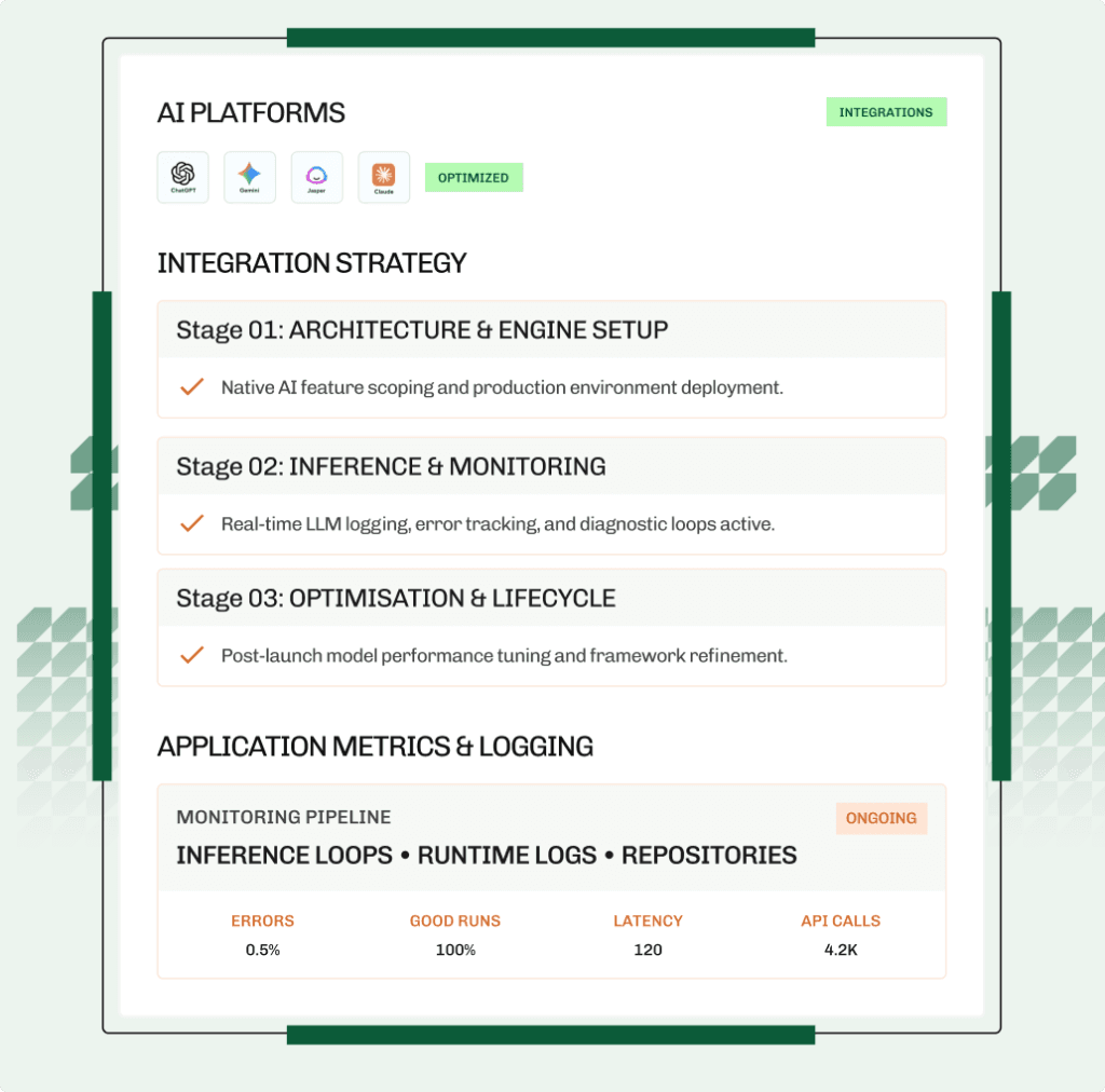 AI platforms integration strategy card