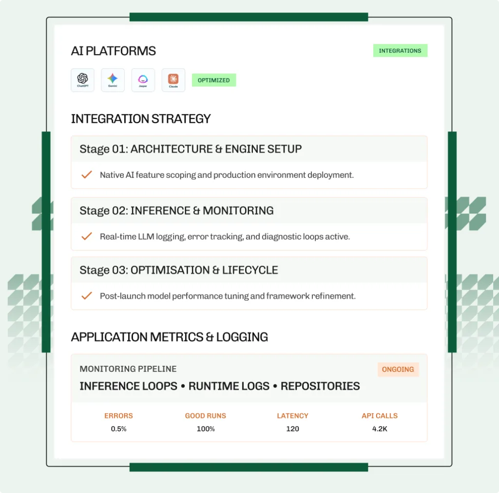 AI platforms integration strategy card