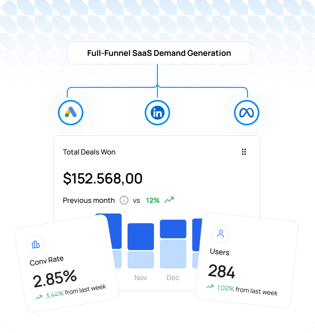 Full-funnel SaaS demand generation dashboard card