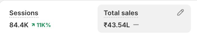 Unlabel: total sales ₹43.54L