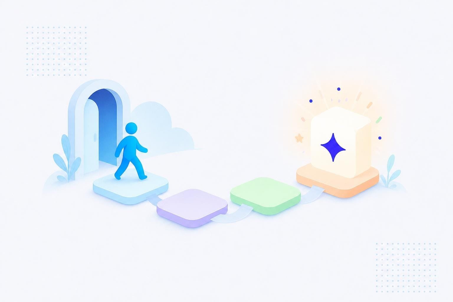 A simple four step onboarding path from signup to first success