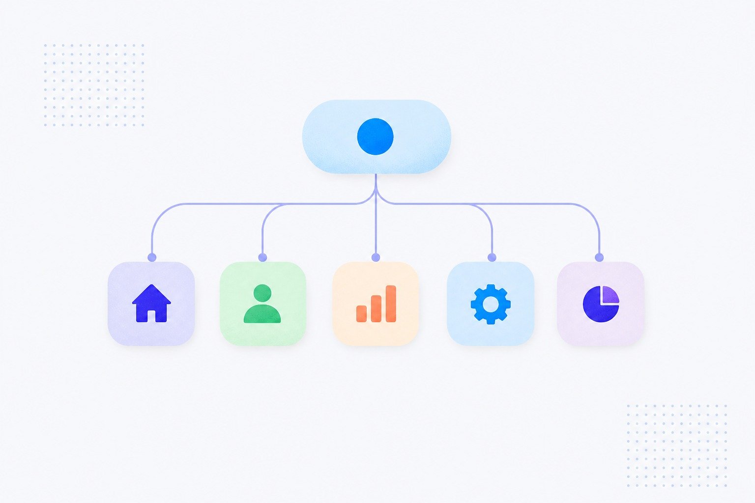 A simple sitemap of the five pages that close deals